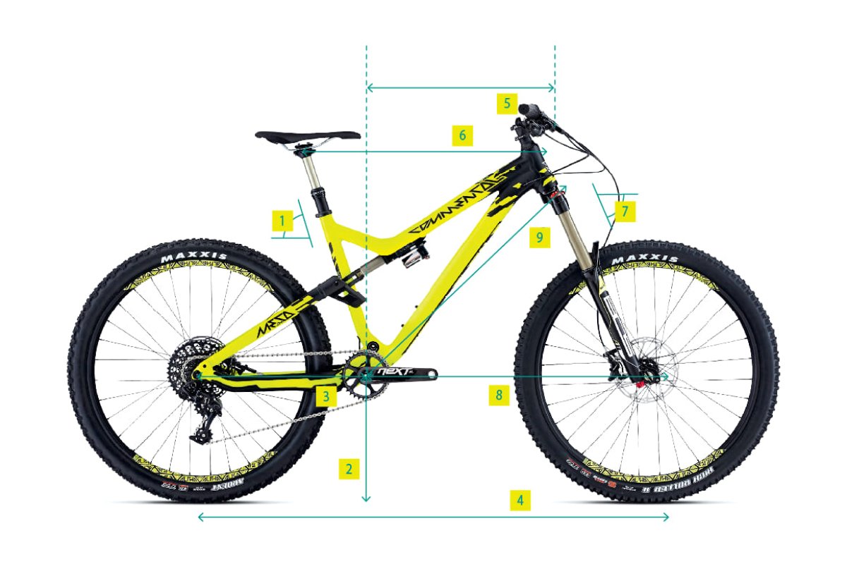 Comment bien choisir la taille d'un VTT