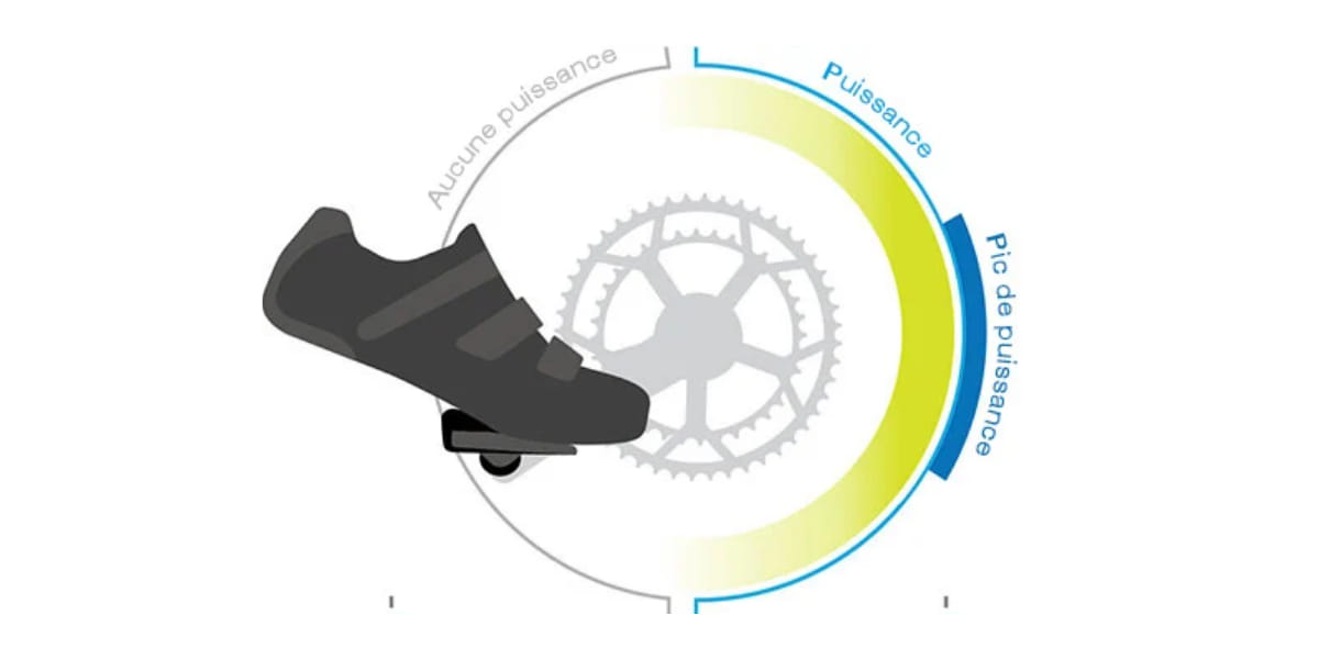 Puissance pédalage