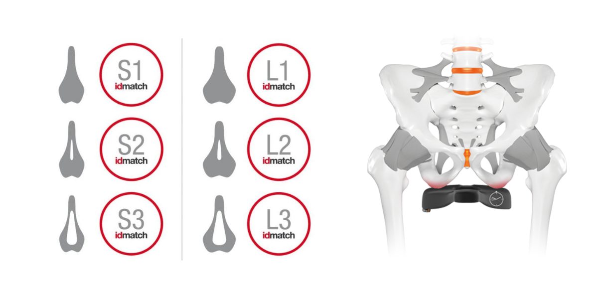 position-selle